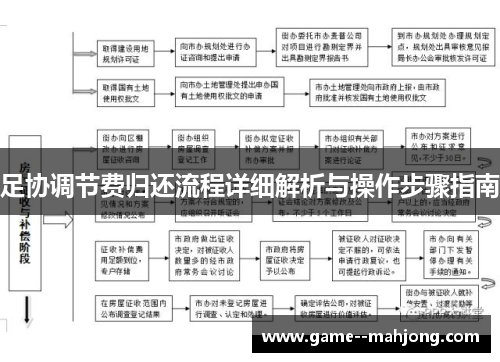 足协调节费归还流程详细解析与操作步骤指南 足协调节费归还流程详细解析与操作步骤指南