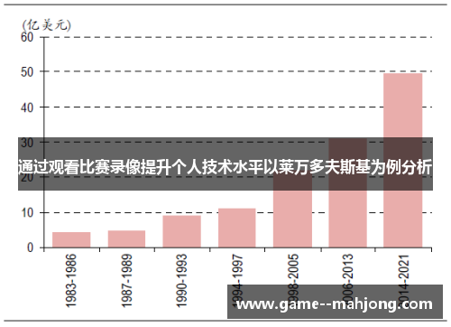 通过观看比赛录像提升个人技术水平以莱万多夫斯基为例分析