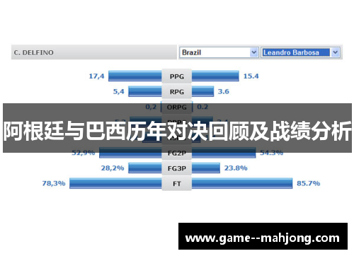阿根廷与巴西历年对决回顾及战绩分析 阿根廷与巴西历年对决回顾及战绩分析