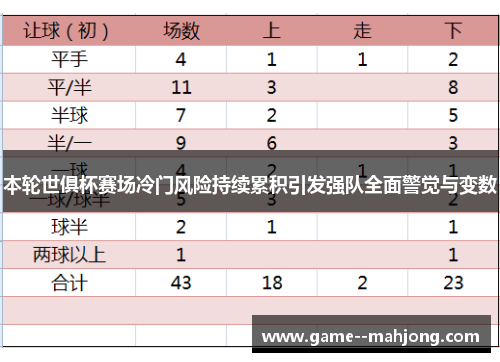 本轮世俱杯赛场冷门风险持续累积引发强队全面警觉与变数 本轮世俱杯赛场冷门风险持续累积引发强队全面警觉与变数